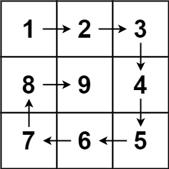 59-generate-matrix