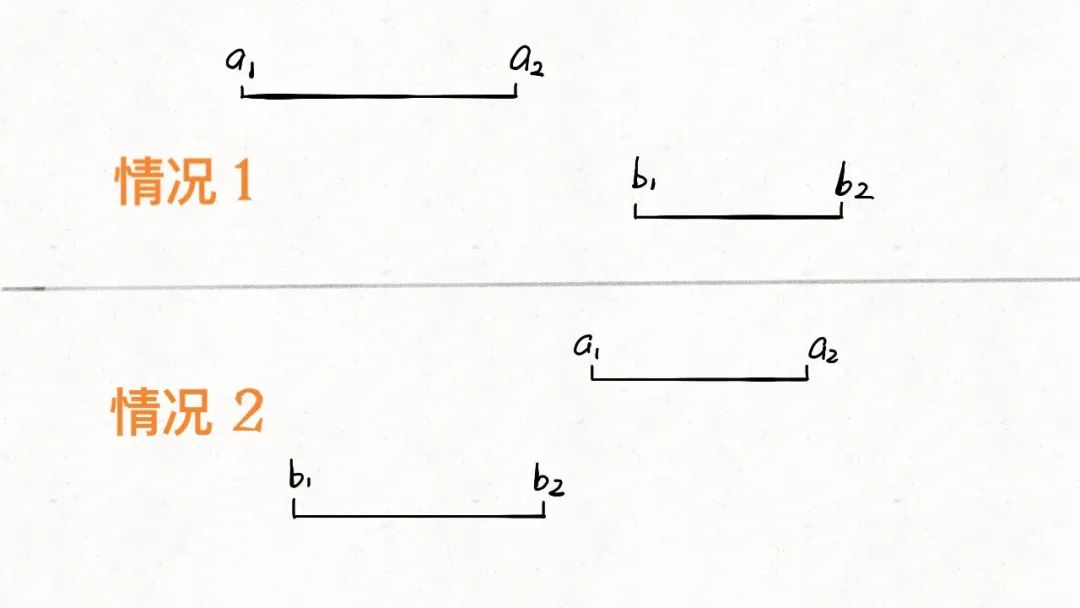 986-interval-intersection