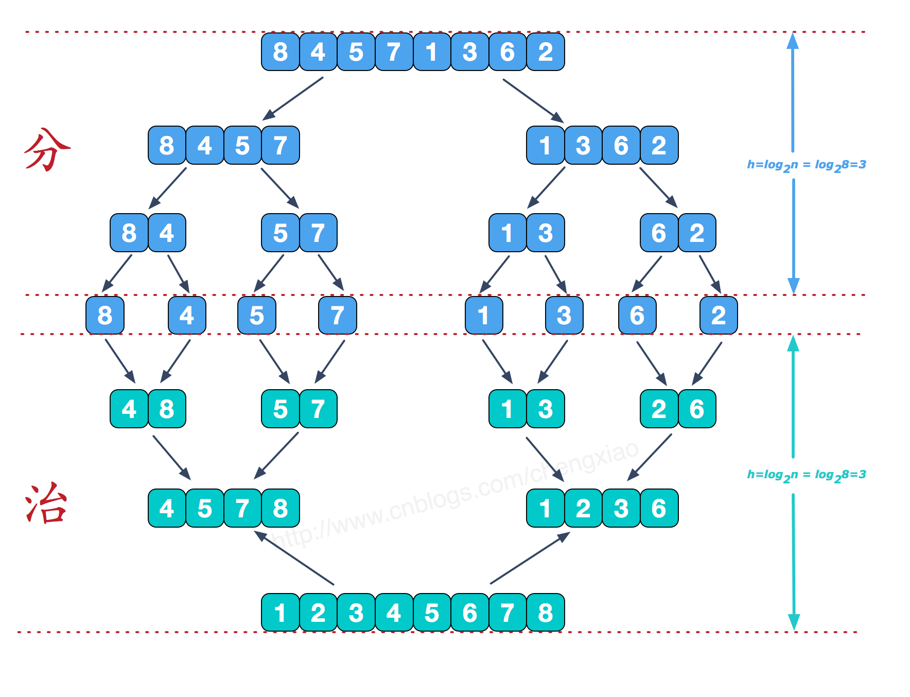 merge-sort