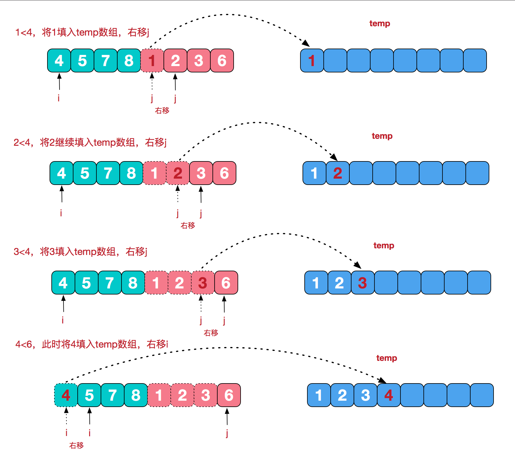 merge-sort